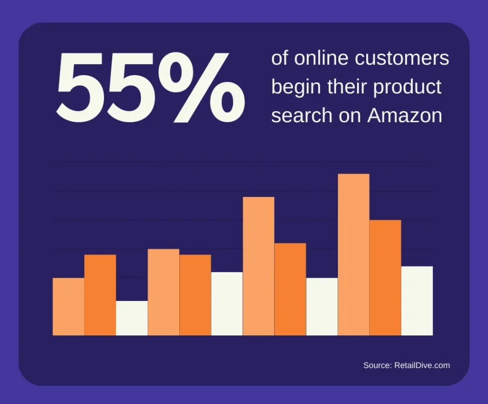 Reach Your Ideal Clients